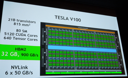 1NvidiaǶGPUTesla V100פ5000İʾGPUĶ֤210ȥ󥸥ѤƤ