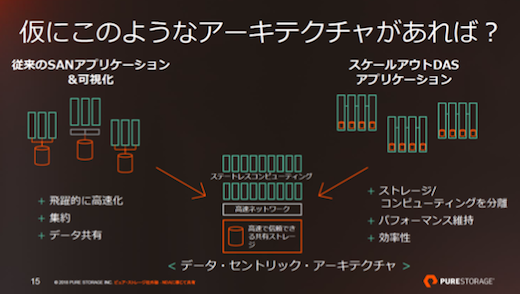 2Υǡ󥿡Υȥ졼ϡ®絬϶ͭȥ졼Ȥʤ롡ŵPure Storage