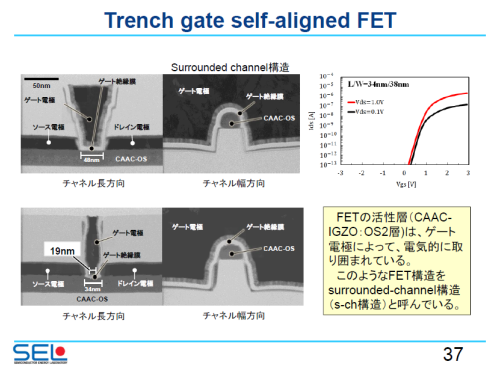 4InGaZnO4ȾƳؤȤѤMOSFET4饲ȤǰϤޤ줿¤ŵȾƳΥͥ륮