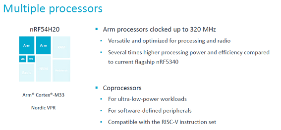 nRF54H20 Multiple processors / Nordic Semiconductor