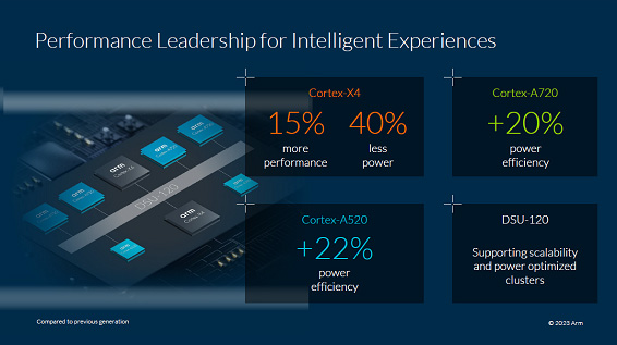 Performance Leadership for Intelligent Experiences / Arm