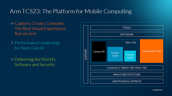 Arm TCS23: The Platform for Mobile Computing / Arm