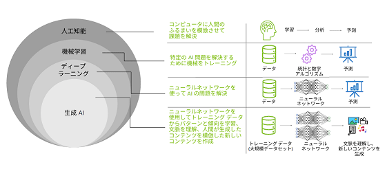 AIAI / Nvidia