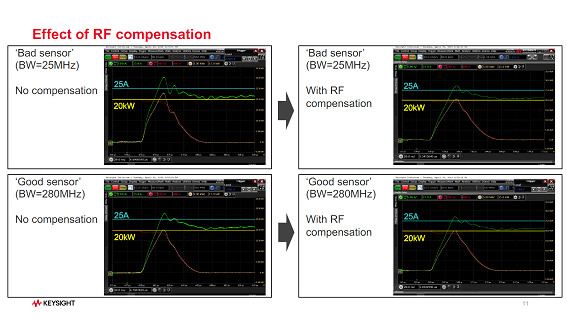 Effect of EF compensation / Keysight Technology