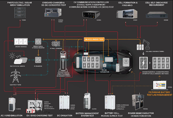 Eӥƥƥ / Keysight Technology