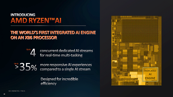 AMD RYZEN AI