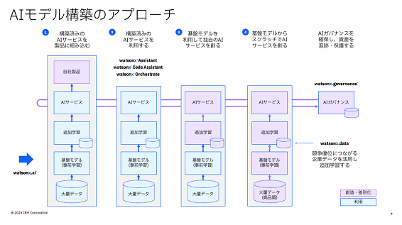 AIǥ빽ۤΥץ / IBM