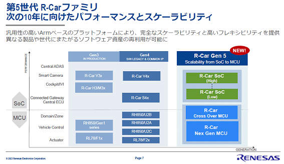 5R-Carեߥ 10ǯ˸ѥեޥ󥹤ȥӥƥ / ͥ쥯ȥ˥