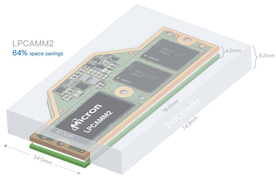 / MicronTechnology