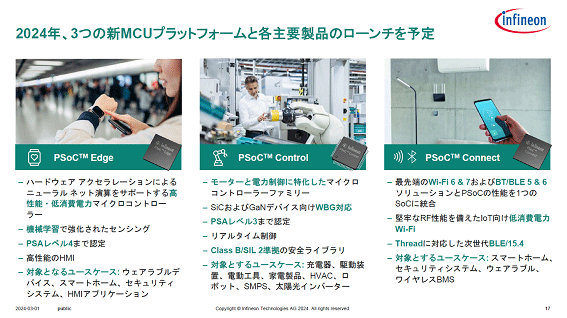 2024ǯ3ĤοMCUץåȥեȳƼʤΥͽ / Infineon Technologies