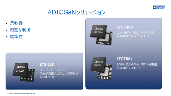 ADIのGaNソリューション / Analog Devices