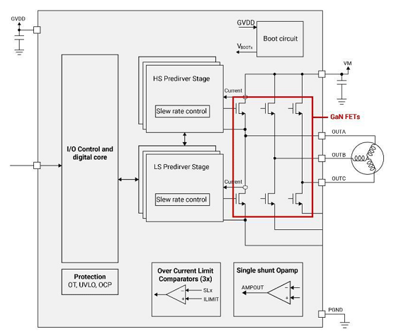 GaN FETs / Texas Instruments