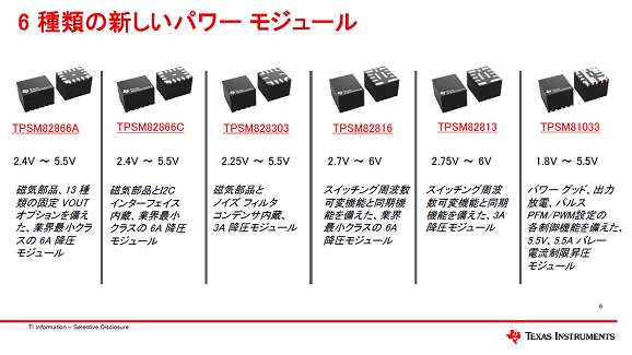 6種類の新しいパワーモジュール / Texas Instruments