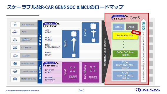 R-CAR X5HΥ桼: ե쥭ӥƥ / ͥ쥯ȥ˥