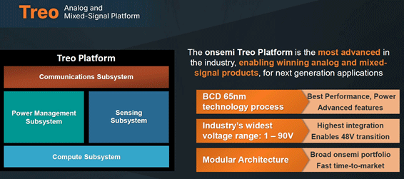  Treo / onsemi