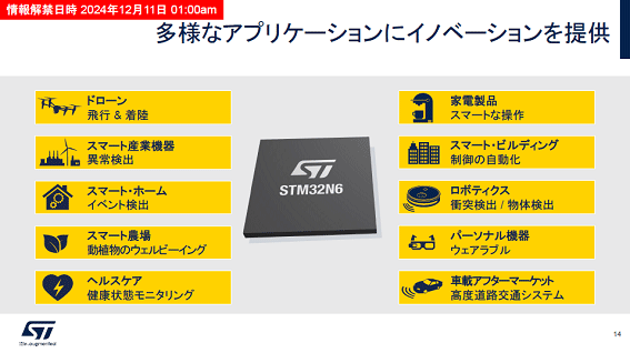 STM32N6 ¿ͤʥץꥱ˥Υ١ / STMicroelectronics
