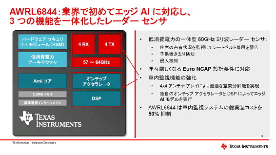 AWRL6844:ȳǽƥåAIб3Ĥεǽβ졼 / Texas Instruments