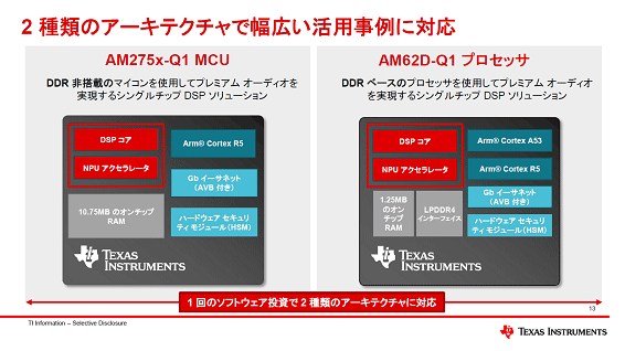 2Υƥѻб / Texas Instruments