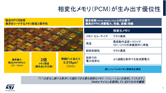 Ѳ(PCM)߽Фͥ / STMicroelectronics