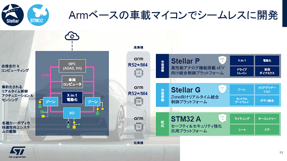 Arm١μֺܥޥǥ쥹˳ȯ / STMicroelectronics