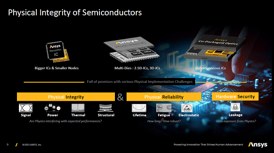 Phisical Integrity of Semiconductors / Ansys