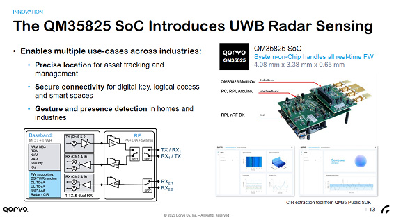 The QM35825 SoC Introduces UWB Rader Sensing / Qorvo