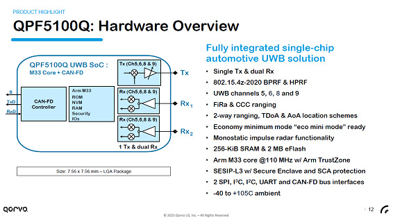 QPF5100Q: Hardware Overview / Qorvo