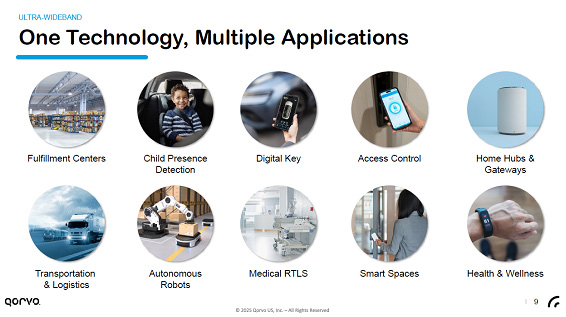 One Technology, Multiple Applications / Qorvo