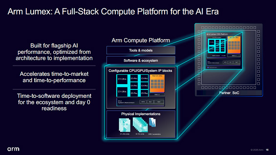 Arm Lumex: A Full-Stack Compute Platform for the AI Era / Arm