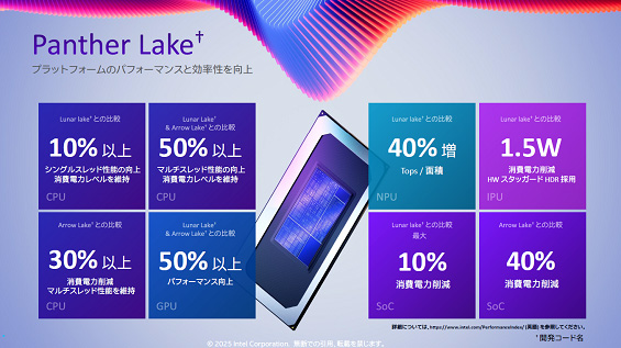 Panther Lake �ץ�åȥե�����Υѥե����ޥ󥹤ȸ�Ψ������� / Intel