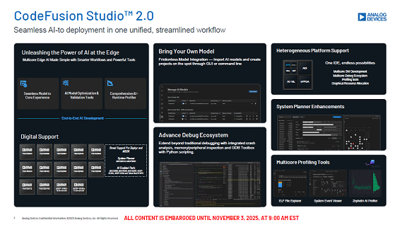 CodeFusion Studio 2.0 / Analog Devices Inc.