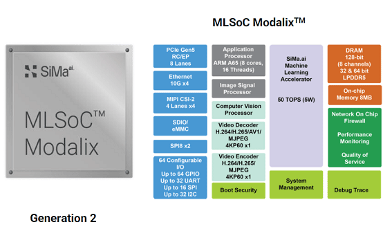 MLSoC Modalix / SiMa.ai