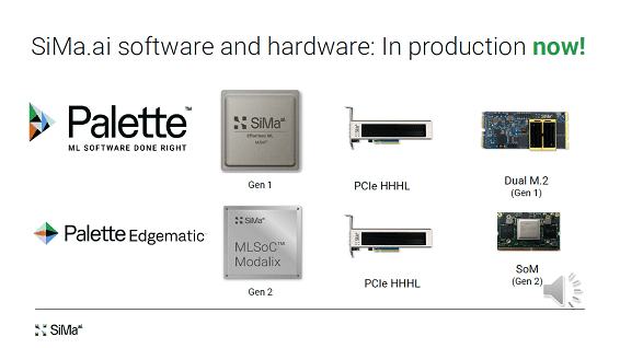 SiMa.ai software and hardware: In Production Now! / SiMa.ai