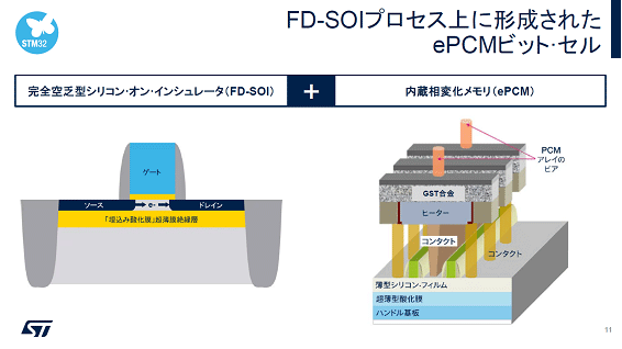 FD-SOI�ץ�������˷������줿ePCM�ӥåȡ����� / STMicroelectronics