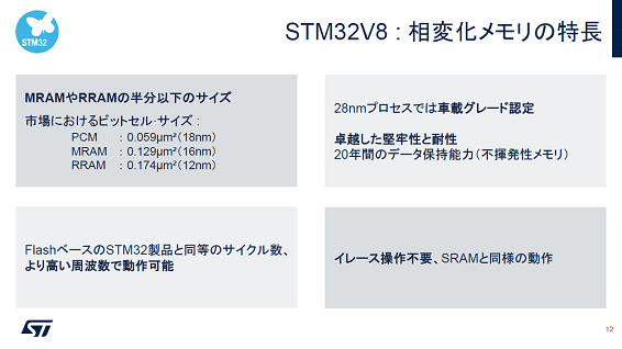 STM32V8:���Ѳ��������Ĺ / STMicroelectronics