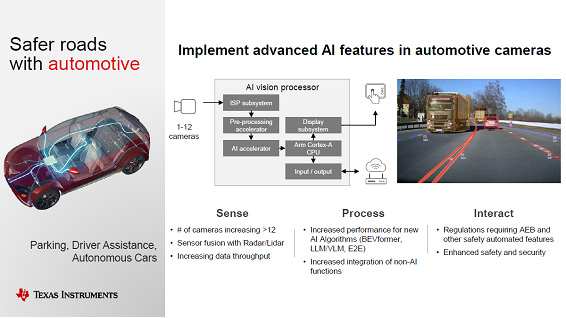 Implement advanced AI features in automotive cameras / TI