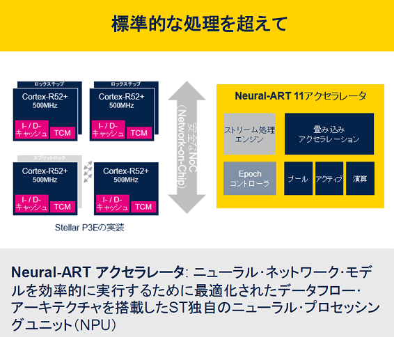 安全なNoC / STMicroelectronics