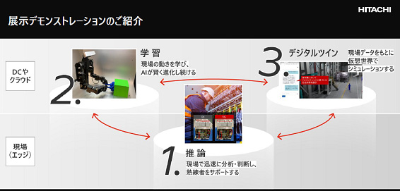 展示デモンストレーションのご紹介