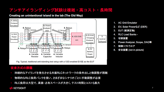 アンチアイライディング試験は複雑・高コスト・長時間 / Keysight Technologies
