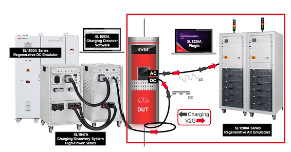 Anti-Islanding Test / Keysight Technologies