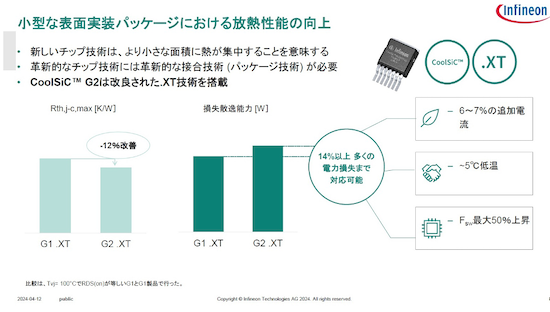 2Ǯ񹳤κ︺̤礭ŵInfineon Technologies