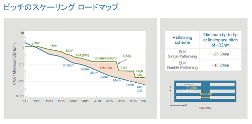 ԥåΥ󥰥ɥޥå / Applied Materials