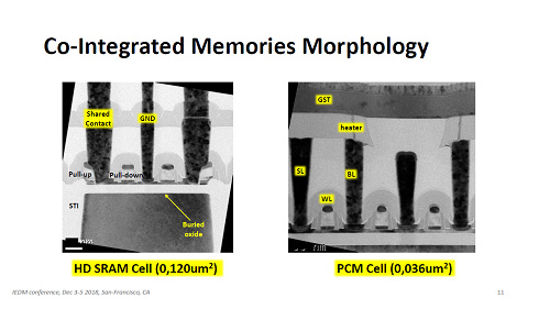 Co-Integrated Memories Morphology / STMicroelectronics