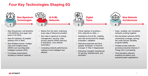 Four Key Technologies Shaping 6G / Keysight