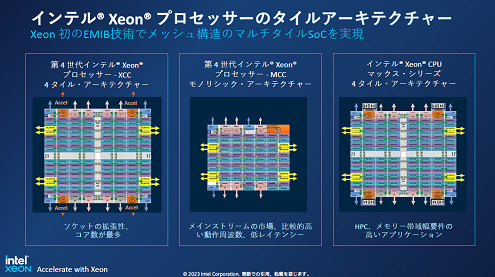 インテル Xeonプロセッサーのタイルアーキテクチャー / Intel
