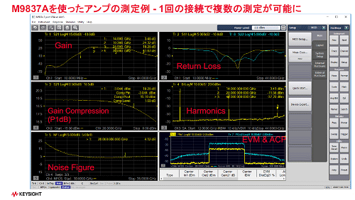 M9837AȤäפ¬ - 1³ʣ¬꤬ǽ / Keysight Technology