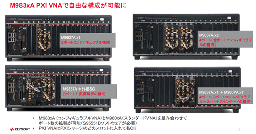 M983xA PXI VNAǼͳʹǽ / Keysight Technology