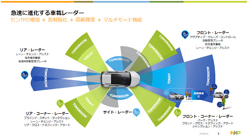 ®˿ʲֺܥ졼 / NXP Semiconductor