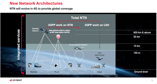 New Network Architectures / Keysight