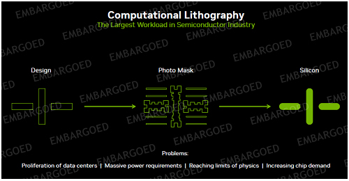 Computational Lithography / Nvidia